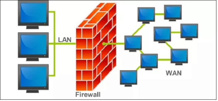 firewall rules
